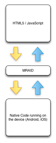 MRAID